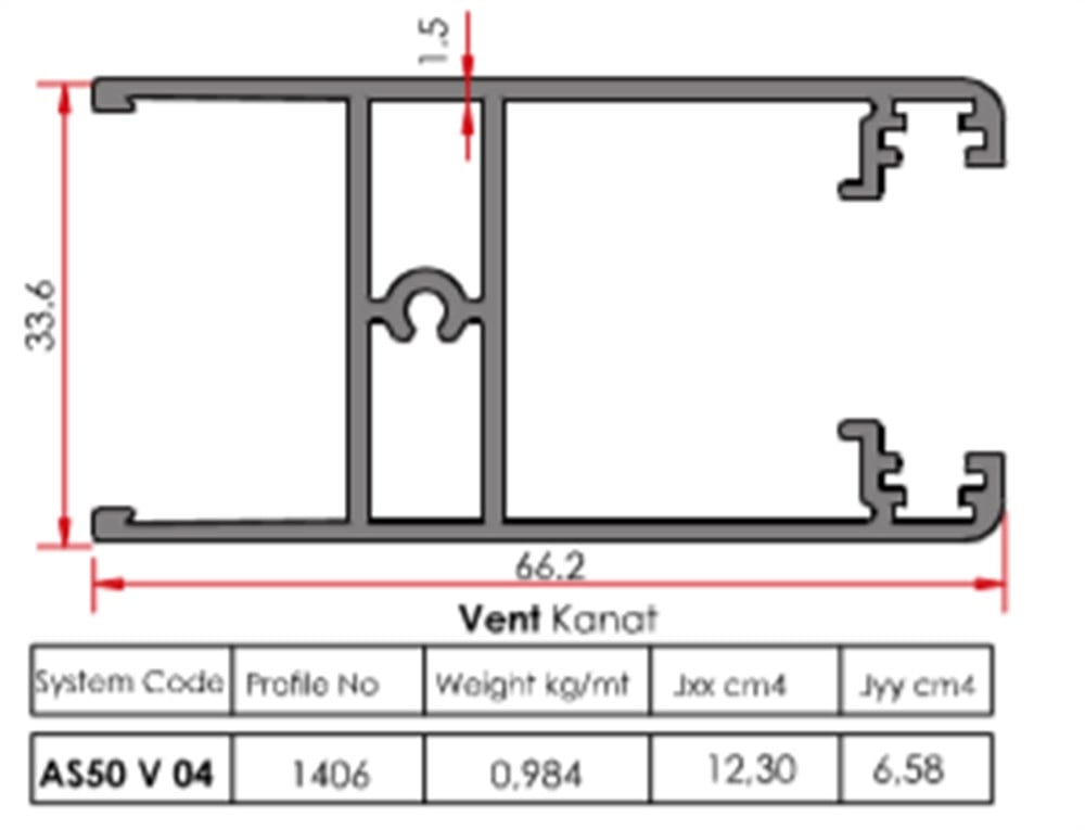 Sürme Kanat Alt Üst Etek Profili 