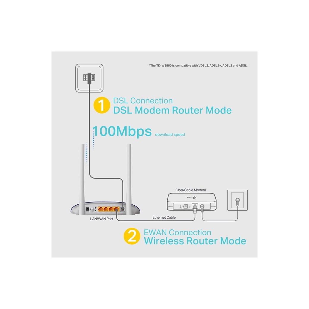 TP-LINK TD-W9960 300MBPS VDSL/ADSL MODEM ROUTER