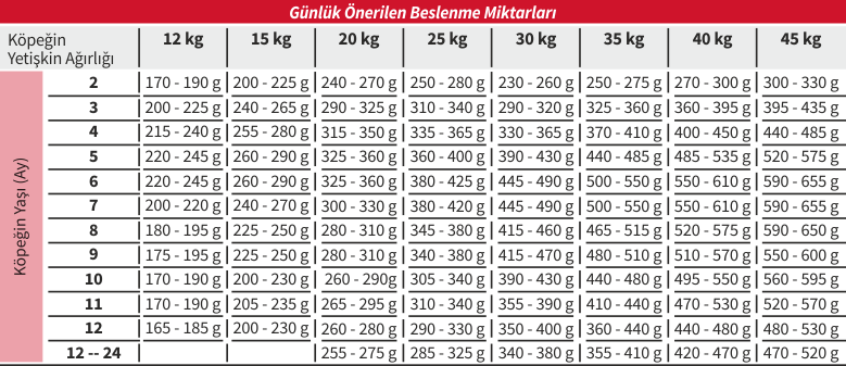 Beslenme Tablosu