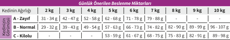 Beslenme Tablosu