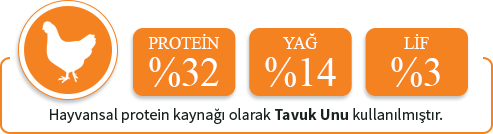 Havyansal protein kaynağı olarak sığır eti proteini kullanılmıştır.