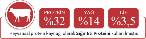 Havyansal protein kaynağı olarak sığır eti proteini kullanılmıştır.