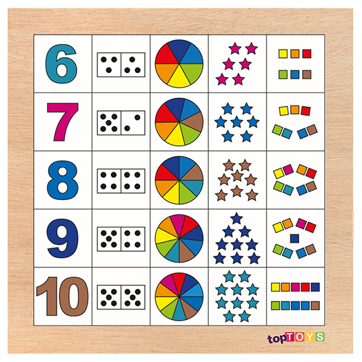 Nesne Sayalım 6-10 Arası