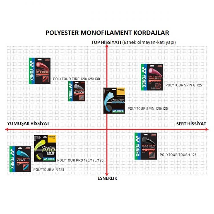 YONEX TENİS KORDAJI DENEME SETİ