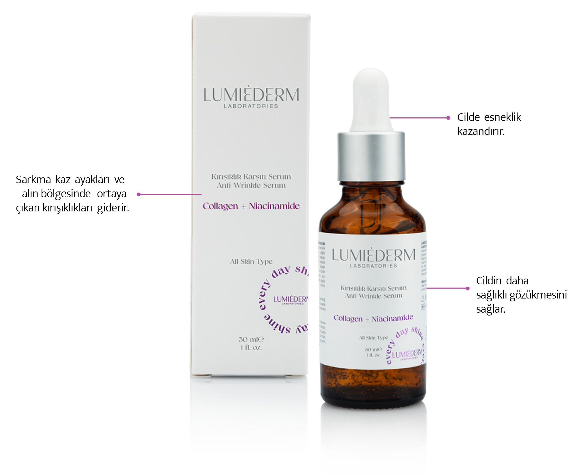 Collagen + Niacinamide Kırışıklık Karşıtı Serum