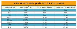 İNOLED 20,8 Amper 12V LED TRAFOSU 250 WATT İNO-2125