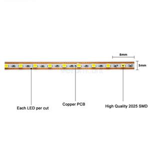 5V Günışığı Şerit LED – 5mm, 120 LED/Metre, IP20, İç Mekan, 5 Metre Paket