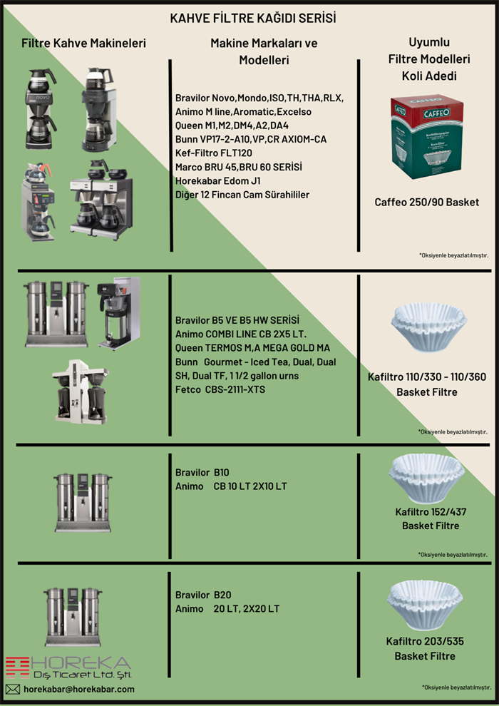 Horekabar Kafiltro 203/535 Filtre Kahve Kağıdı 500 Adet