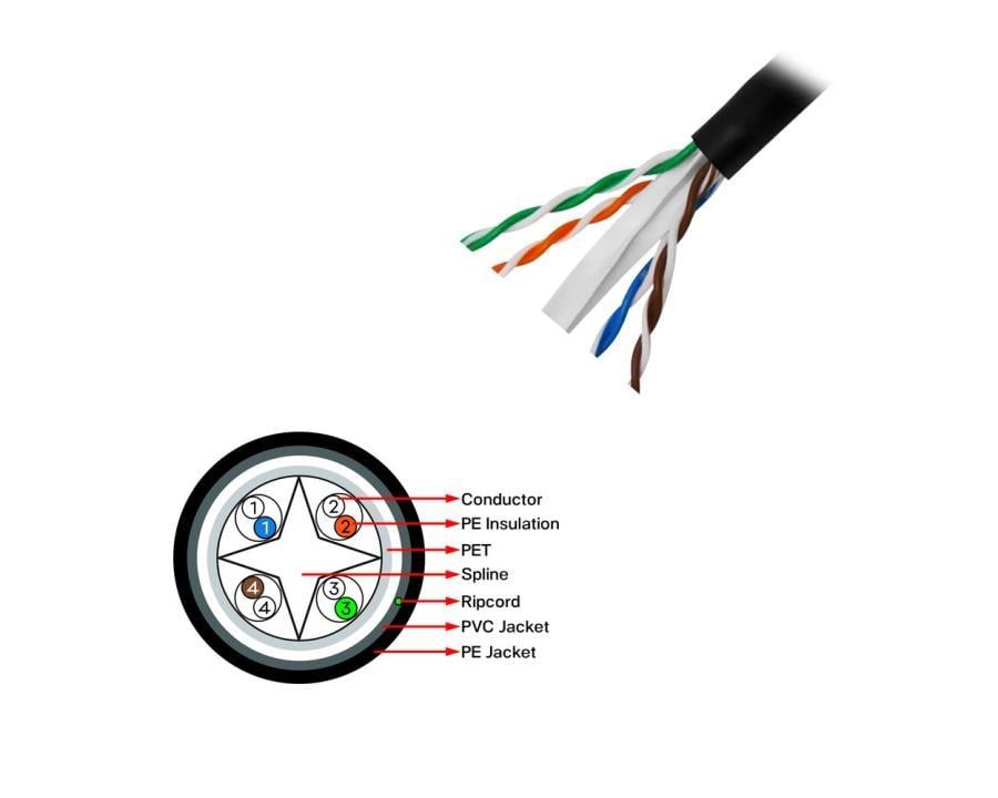 Kablolar ve Adaptörler Frisby FNW-CAT624 CAT 6 UTP Outdoor Kablo (305mt) Dış Mekan Kalınlık: 0.58 mm-23 AWG Satın Al