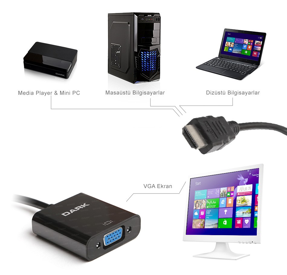 Kablolar ve Adaptörler Dark DK-HD-AHDMIXVGA4 HDMI -  VGA Dönüştürücü Satın Al