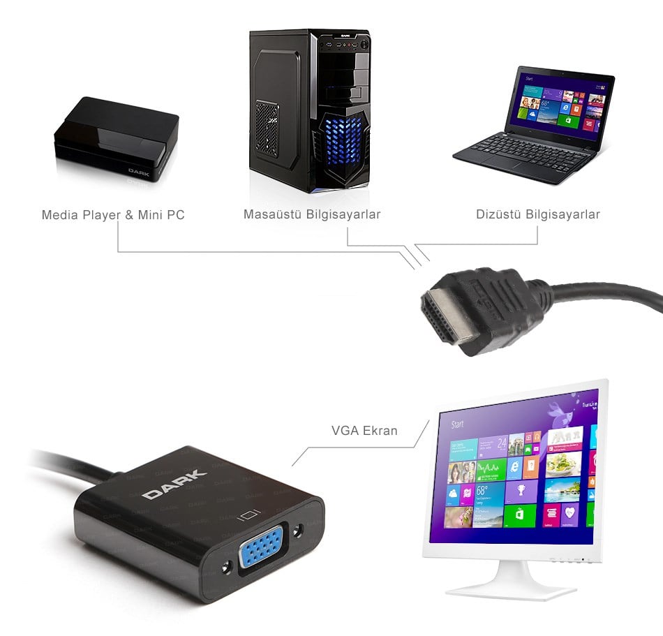 Kablolar ve Adaptörler Dark DK-HD-AHDMIXVGA4 HDMI -  VGA Dönüştürücü Satın Al