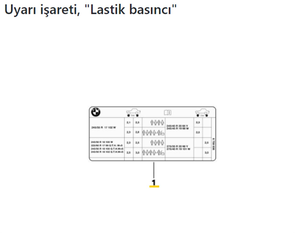 BMWUYARI İŞARETİ, 