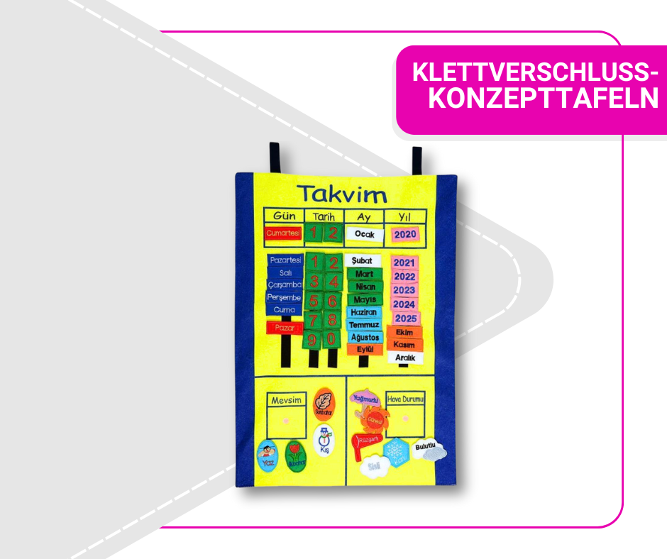 KLETTVERSCHLUSS-KONZEPTTAFELN