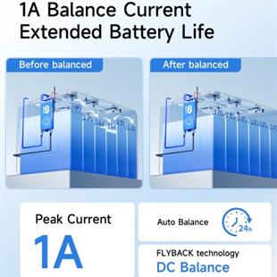 Daly 100BALANCE 8-24S 200A Smart Aktif Balanslı BMS 