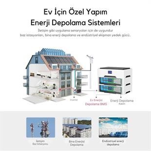 Daly Smart BMS LiFePO4 8S 24V 100A Solar Ev Enerjisi Depolama Sistemi RS485/CAN/LCD