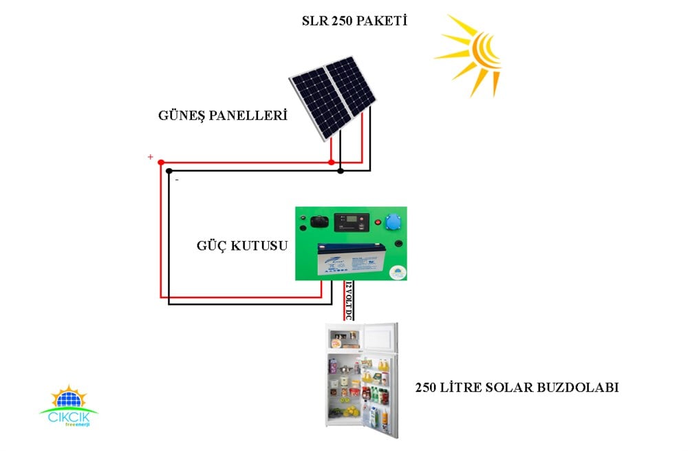 SLR 250 PAKETİSLR 250 PAKETİ