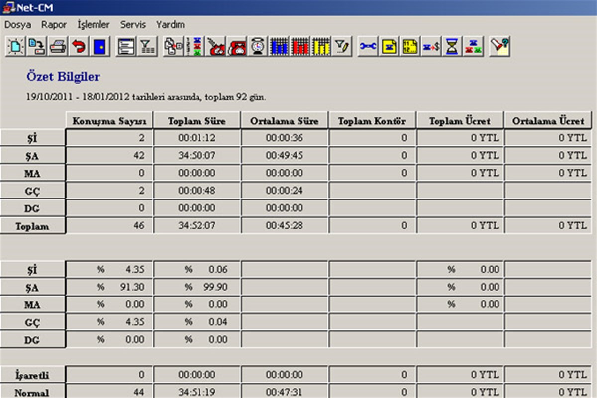 NETCM + NET KONSOL MS48S