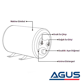 12V Karavan & Tekne Su Isıtıcı E Boiler - 10 Litre
