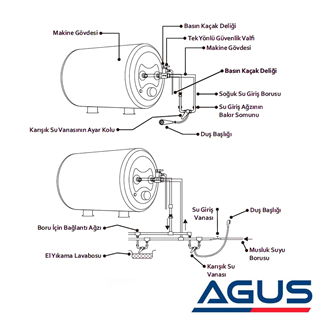 12V Karavan & Tekne Su Isıtıcı E Boiler - 10 Litre