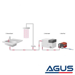 Alde Flow Gazlı ve Elektrikli Karavan Su Isıtıcısı