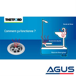 Grey Water Fresh Gri Su Tankı Kimyasalı Su Gideri Temizleyici Concentrated