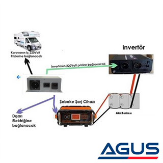 Karavan Otomatik Transfer (Switch) Anahtarı 10A 2300W