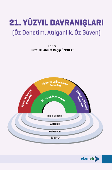 21. Yüzyıl Davranışları