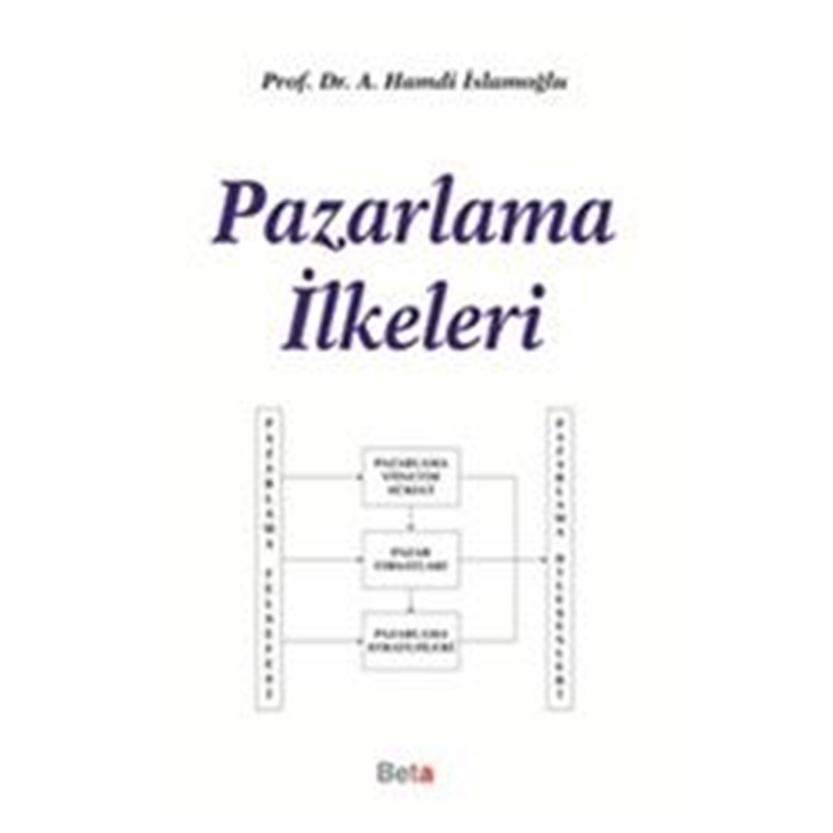 Pazarlama İlkeleri