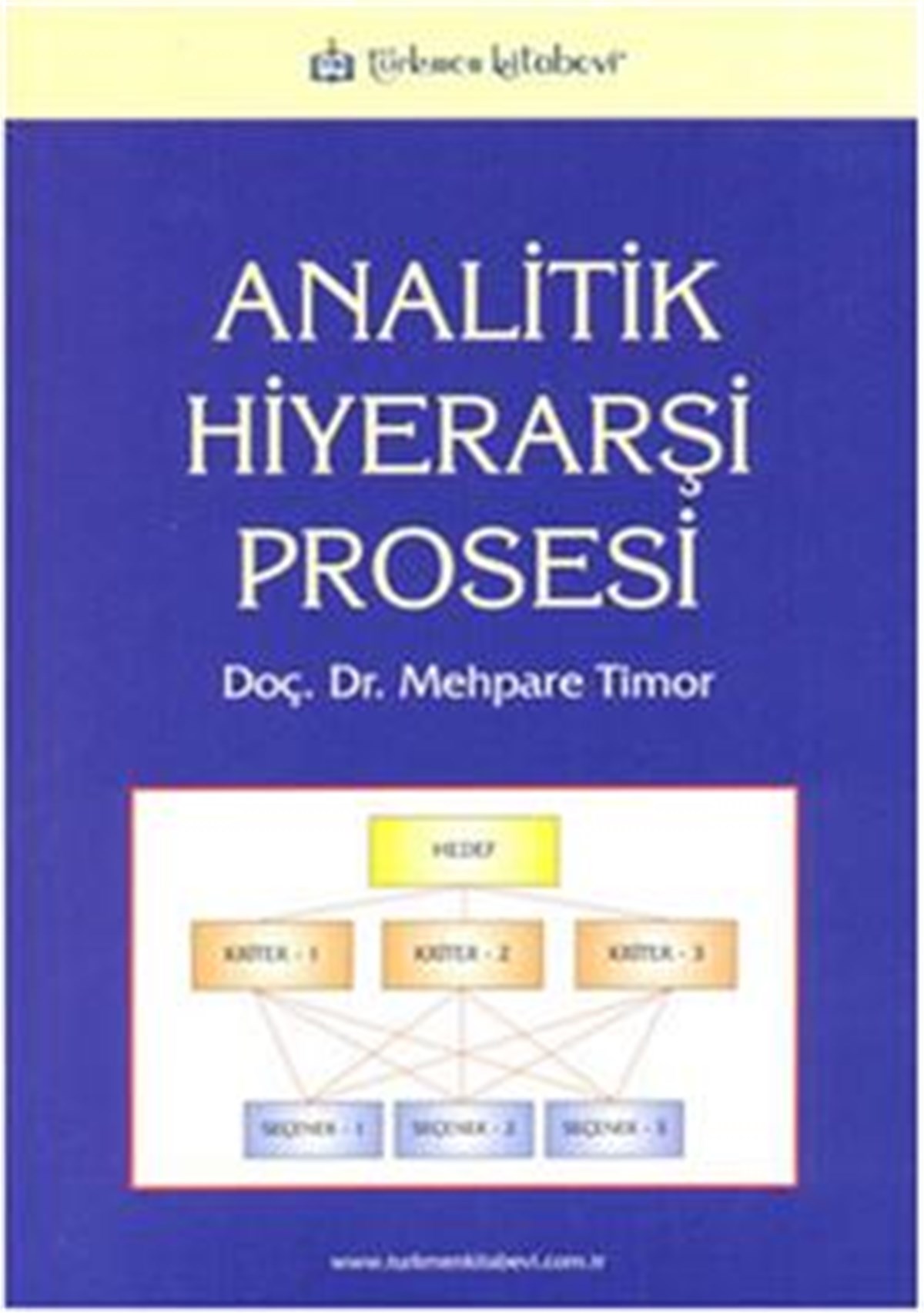 Analitik Hiyerarşi Prosesi