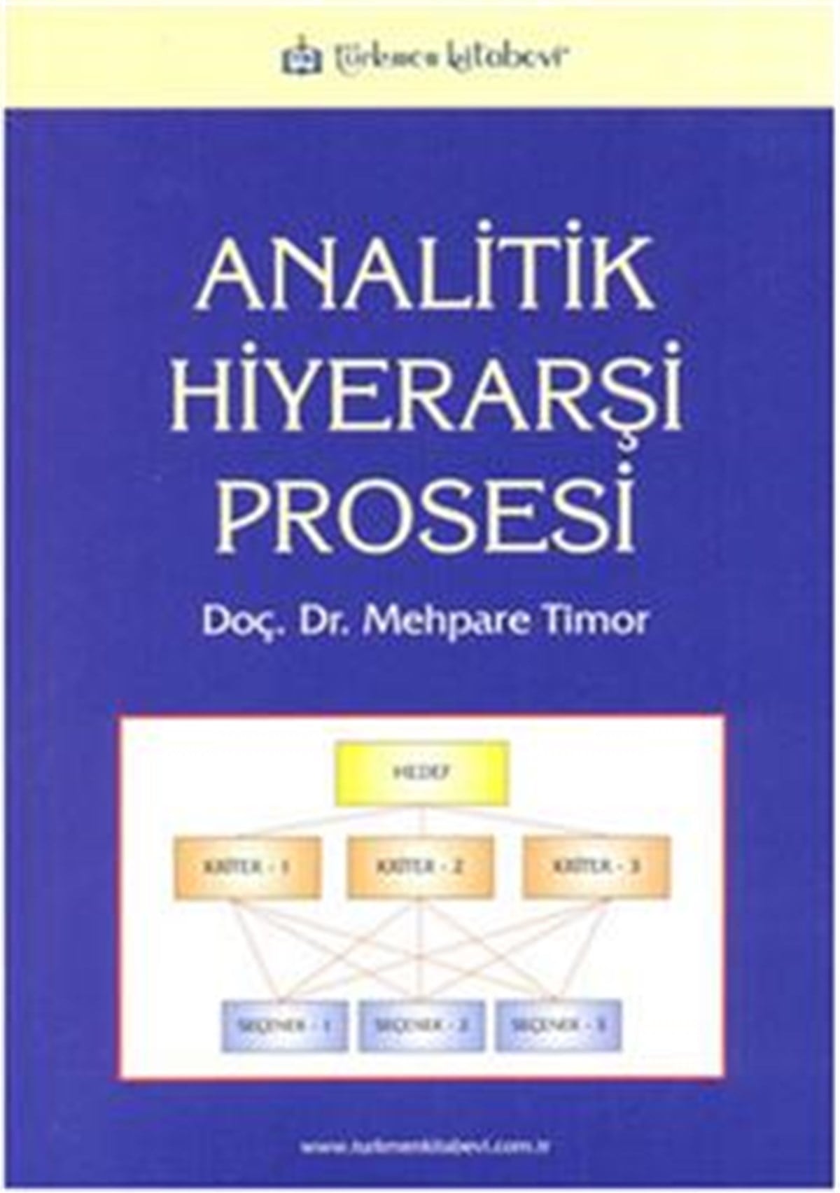 Analitik Hiyerarşi Prosesi