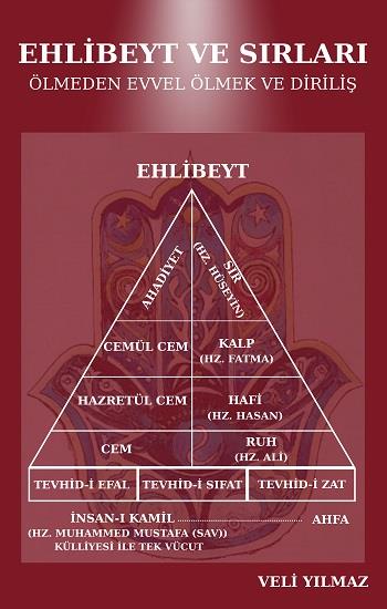 Ehlibeyt ve Sırları Ölmeden Evvel Ölmek ve Diriliş