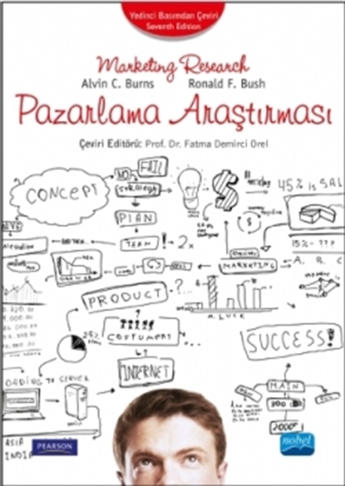 Pazarlama Araştırması, Marketing Research
