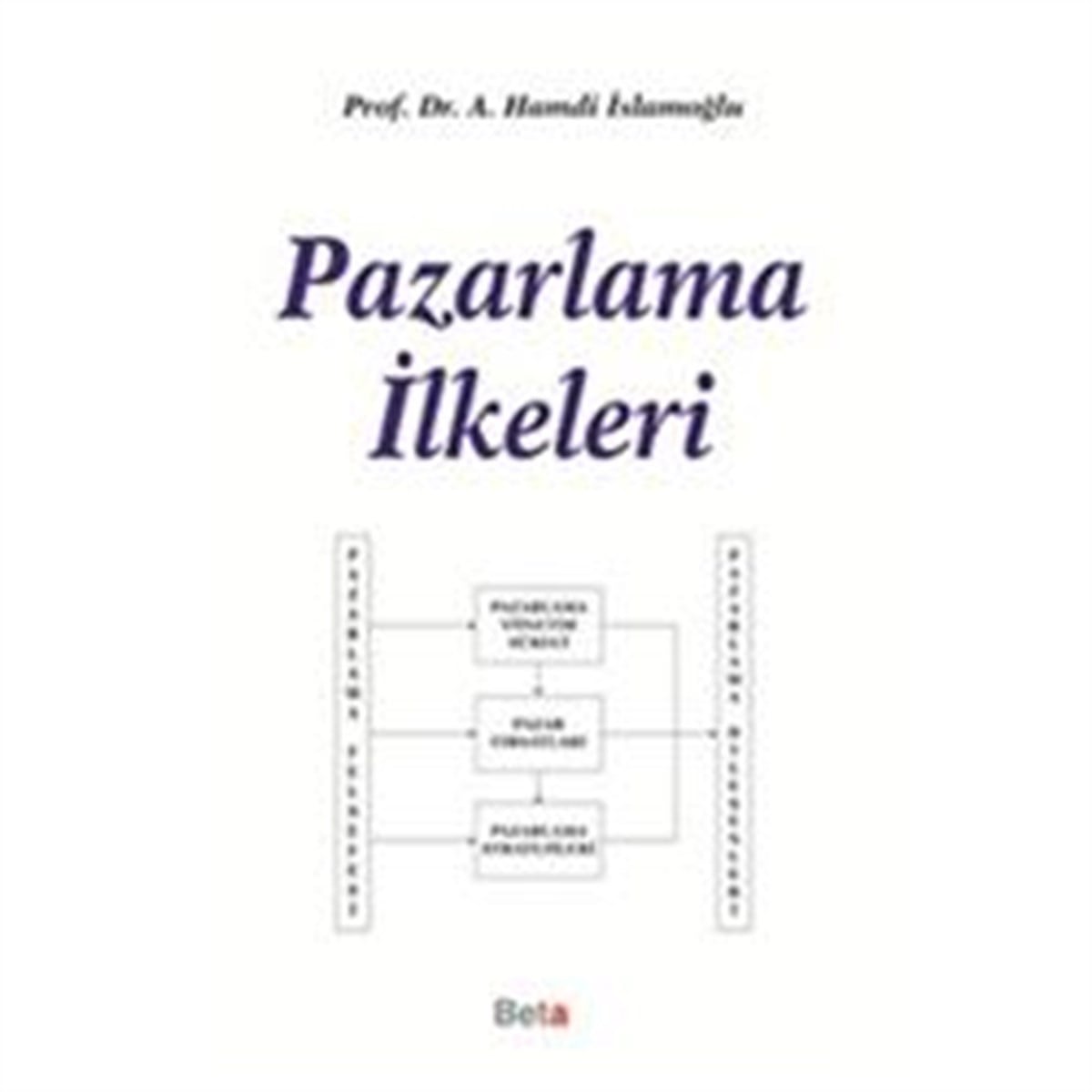 Pazarlama İlkeleri