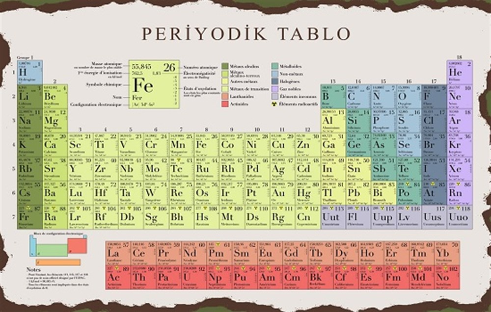 PERİYODİK TABLO - POSTER