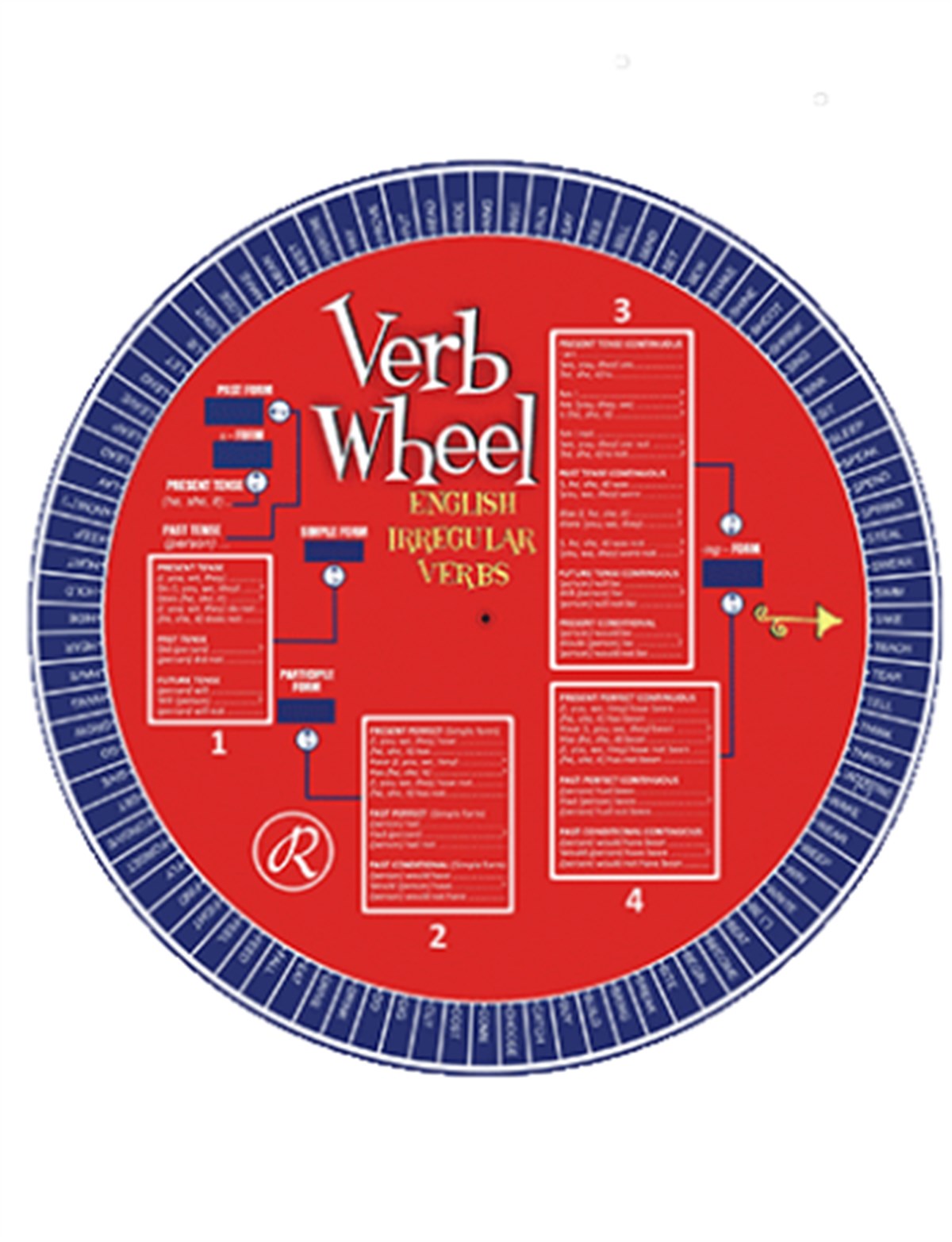 Redhouse Verb Wheel - Redhouse Fiil Çarkı