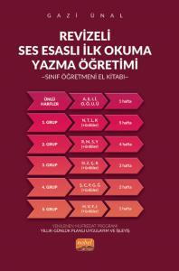 Revizeli Ses Esaslı İlkokuma Yazma Öğretimi - Sınıf Öğretmeni El Kitabı