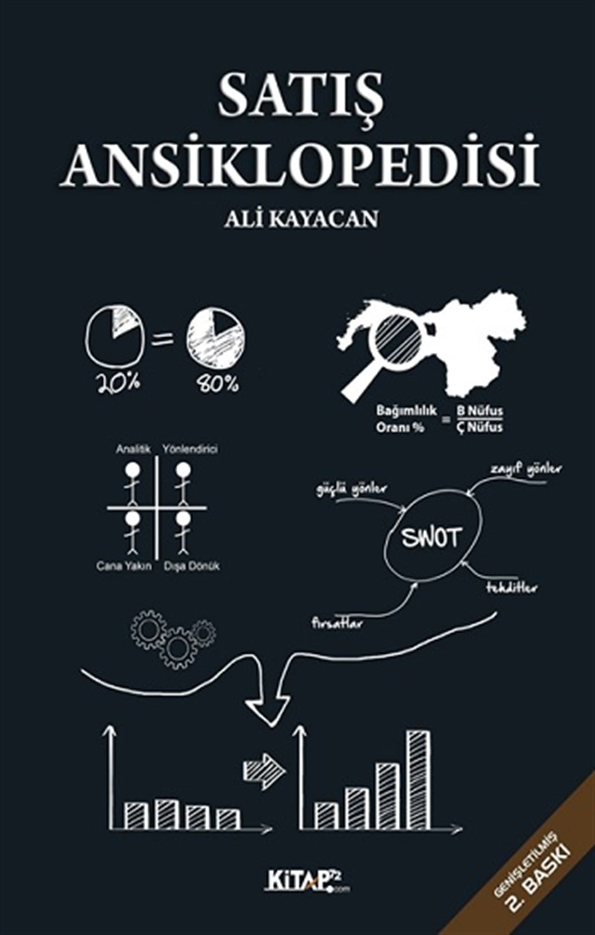 Satış Ansiklopedisi