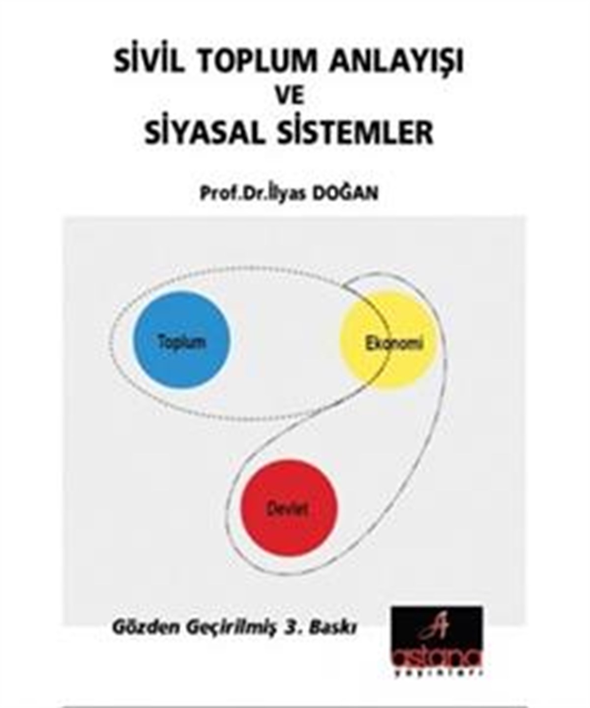 Sivil Toplum Anlayışı ve Siyasal Sistemler