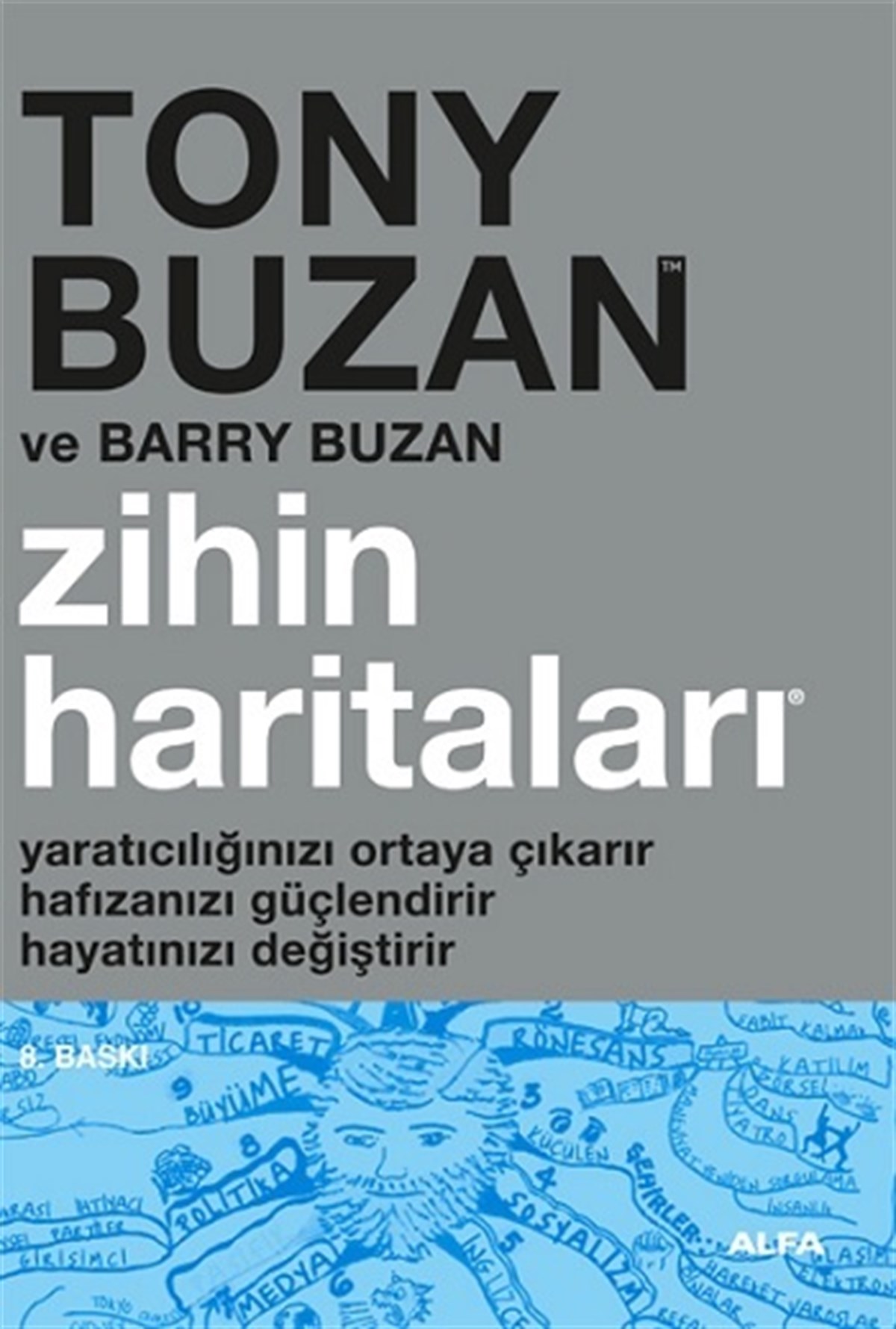 Zihin Haritaları