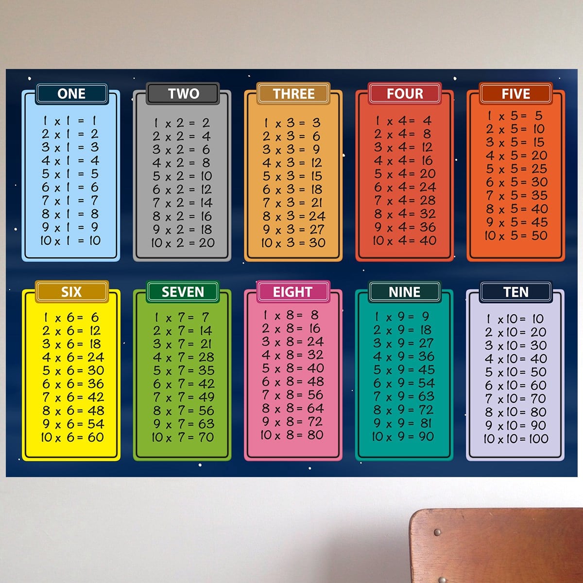Dekor Loft Çarpım Tablosu Eğitici Çocuk Odası Duvar Sticker