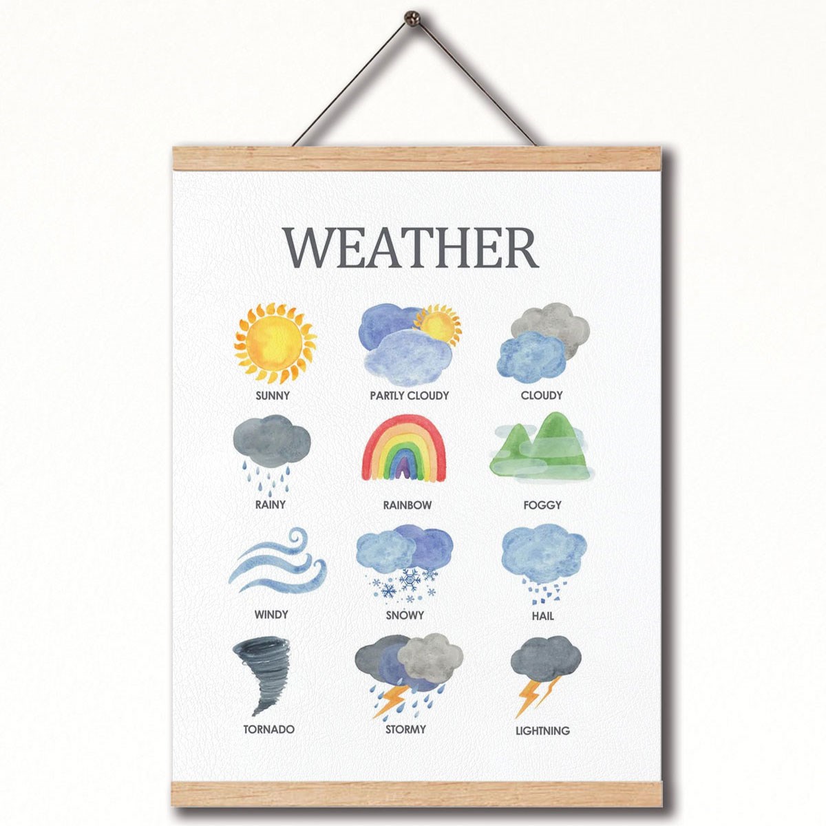 Dekor Loft Montessori İngilizce Eğitici Poster Hava Durumu