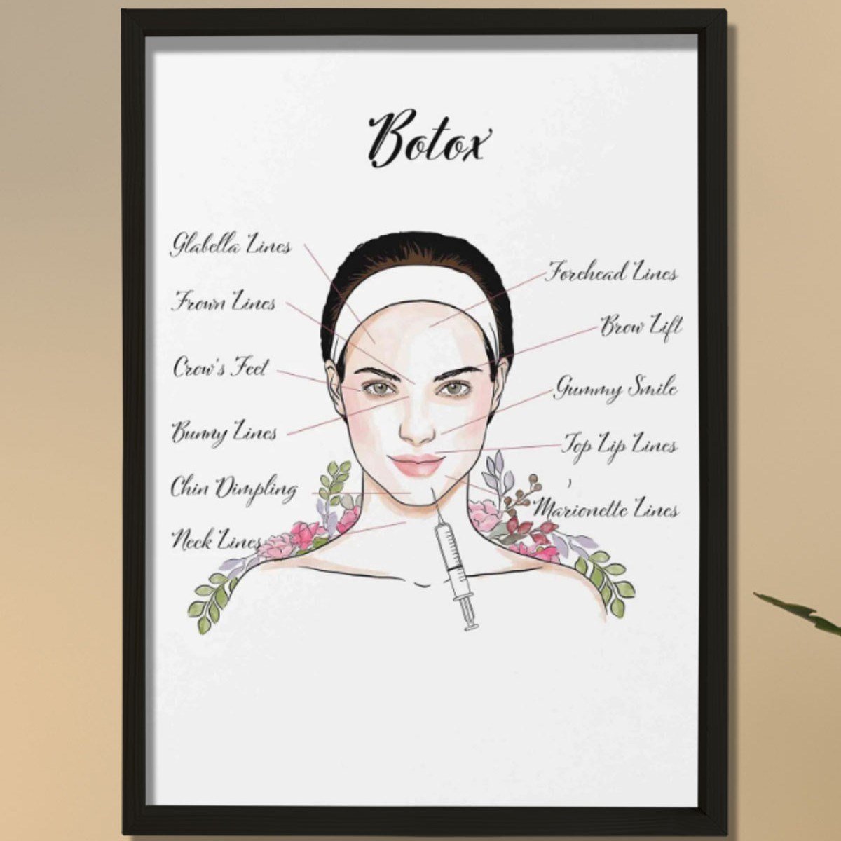 Yüz Botox Enjeksiyonu, Rekonstrüktif Cerrahi, Plastik ve Estetik Cerrahı, Doktor Odası Duvar Tablosu