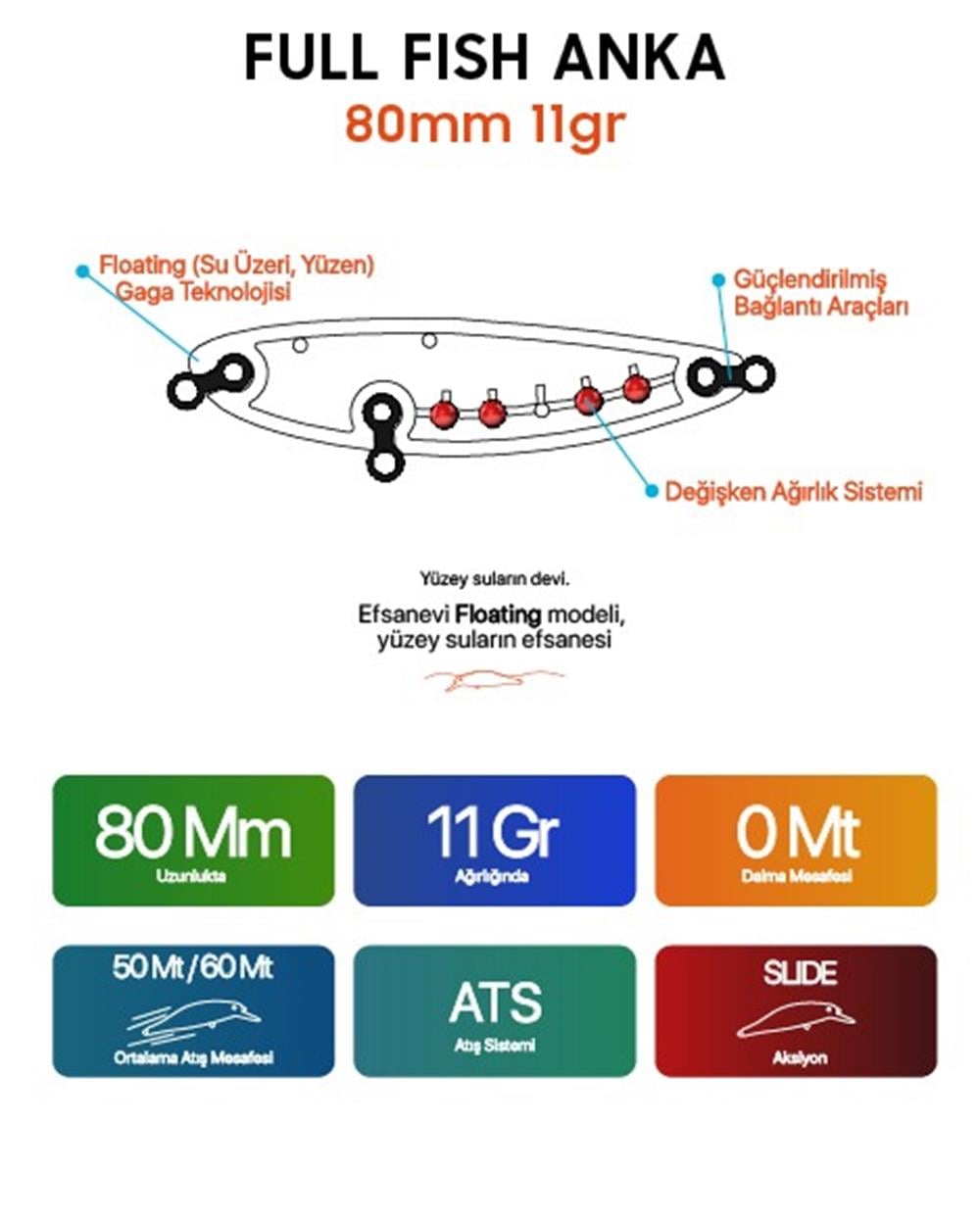 Full Fish Anka 90 mm 12 gr & 18 gr