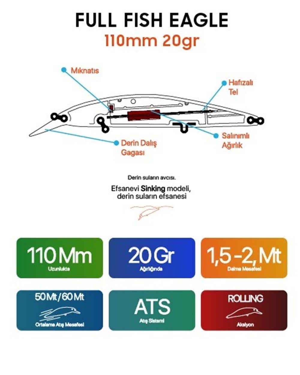 Fullfish Eagle  110 mm - 19 gr
