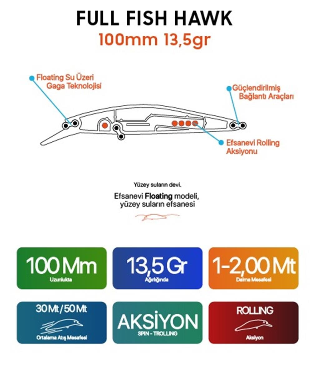 Fullfish Hawk 100 mm 13,5 gr