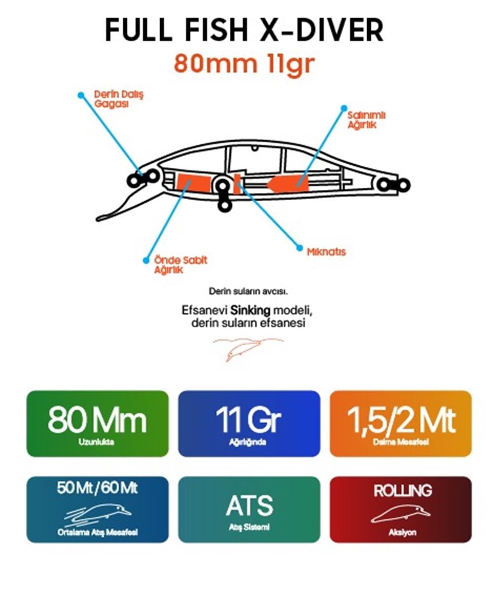 Fullfish X-Diver 80 mm 11 gr