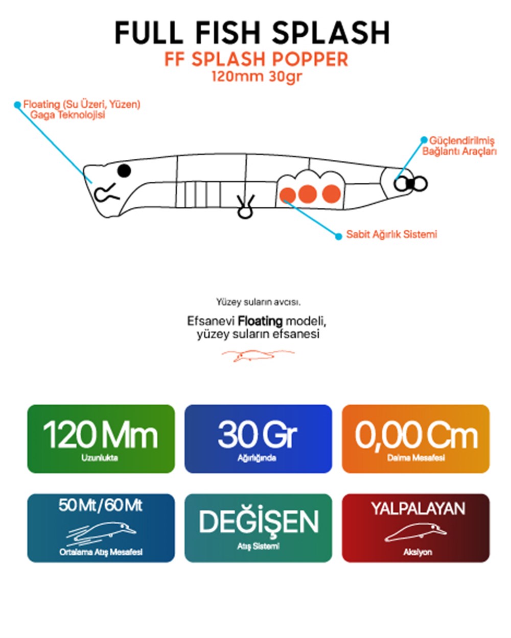 Splash 120mm 30Gr
