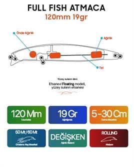 Fullfish Atmaca 120 mm 19 gr