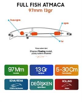 Fullfish Atmaca 97 mm 13 gr