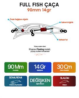 Fullfish Çaça 90 mm 14 gr